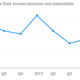 Image for article titled Barclays is about to make make it official: Investment banking is dead almost everywhere